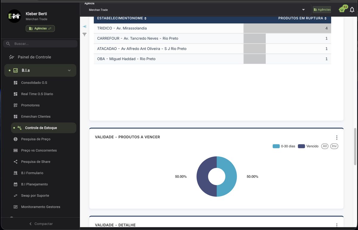 BI Controle de Estoque