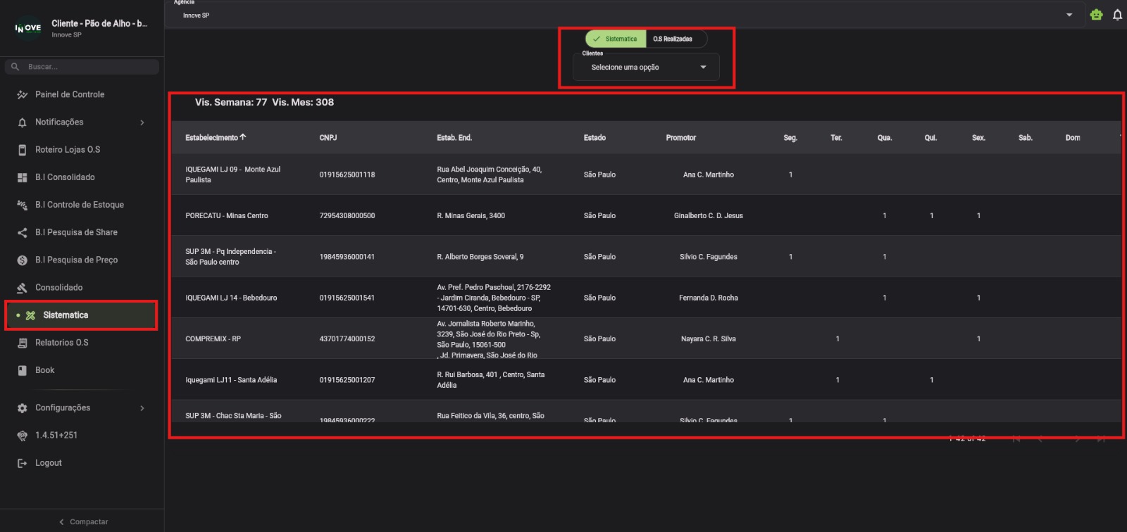 Painel de sistemática