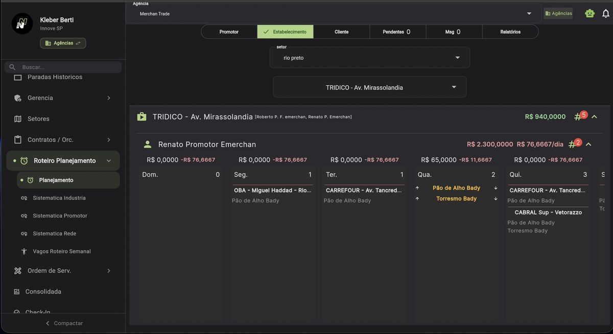 Grid do estabelecimento TRIDICO mostrando promotores por dia da semana com itens arrastáveis em amarelo, valores R$ e km por promotor
