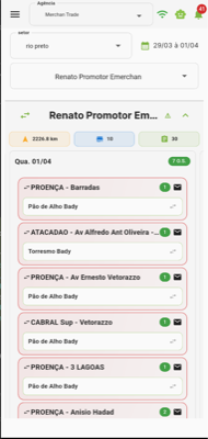 Tela do Supervisor - Roteiro Promotor