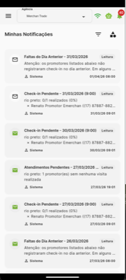 Lista completa de notificações recebidas pelo supervisor