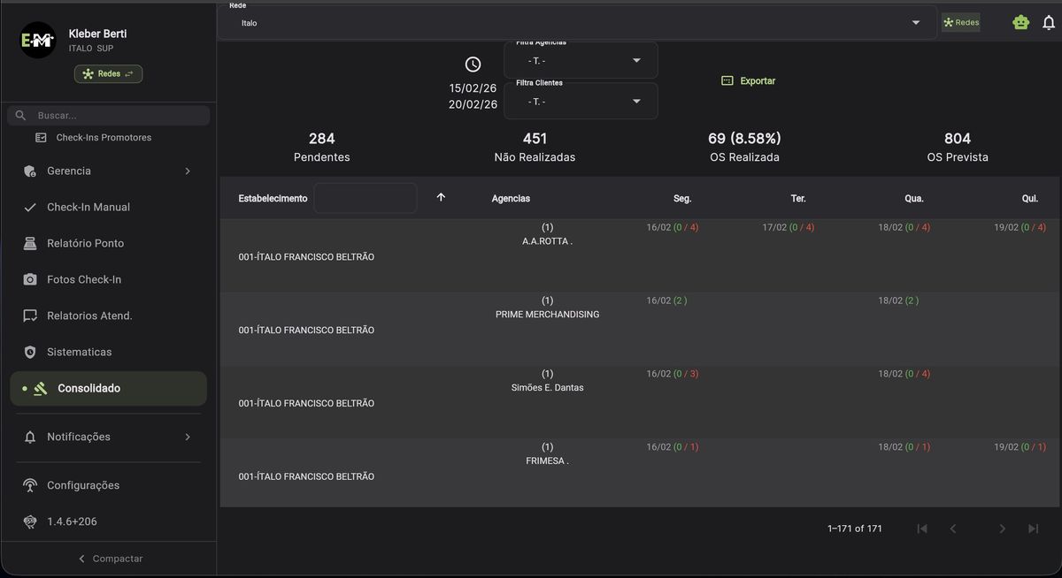 Relatório consolidado para varejo
