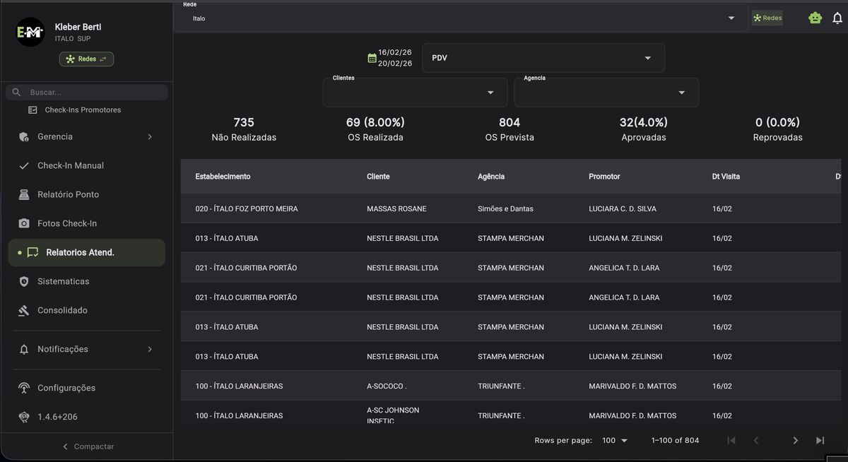 Relatório de atendimento comparativo entre agências