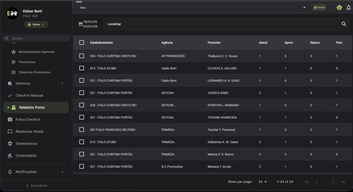 Relatório de ponto de promotores por agência