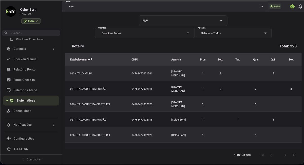Sistemáticas de atendimento por PDV